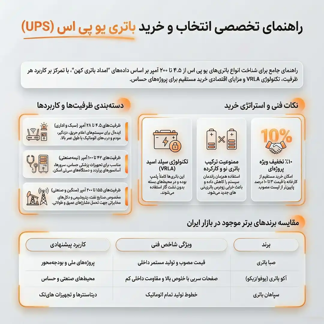 راهنمای انتخاب باتری یو پی اس صبا