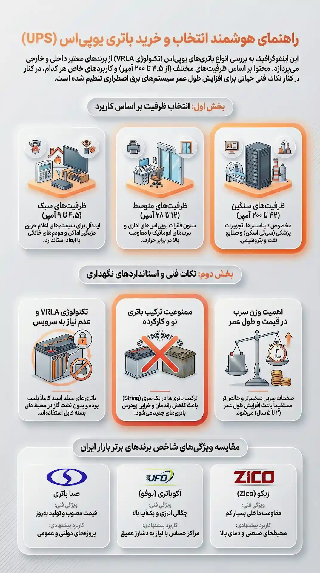 باتری یو پی اس صبا