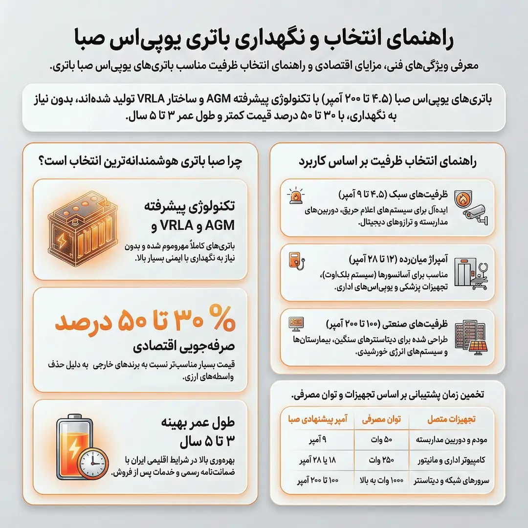 راهنمای انتخاب باتری یو پی اس صبا