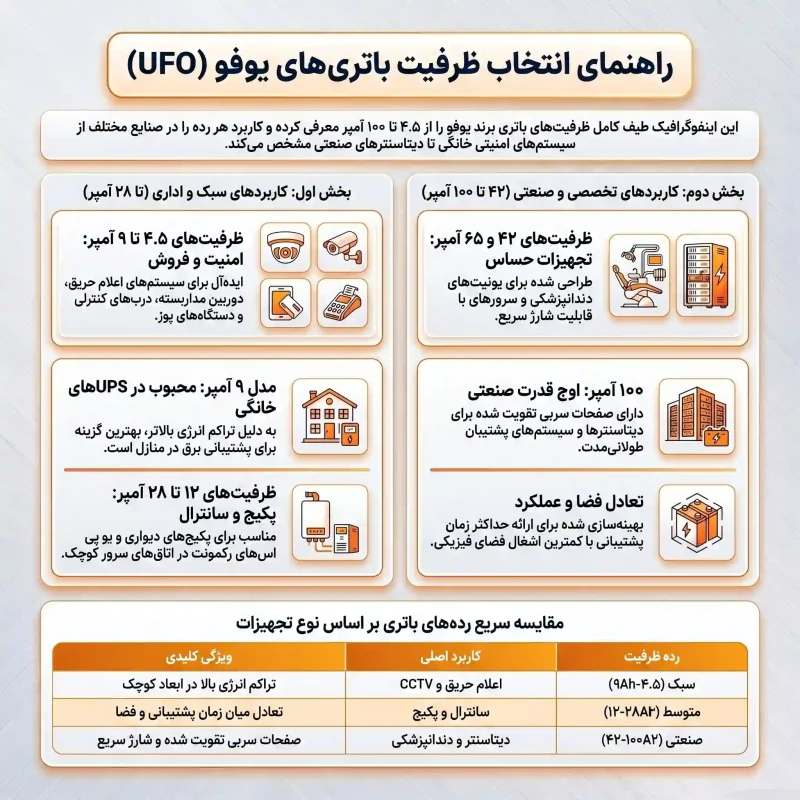 انواع باتری یوفو