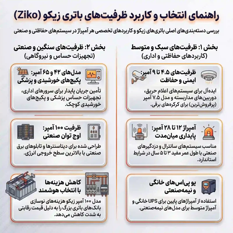 انواع باتری زیکو