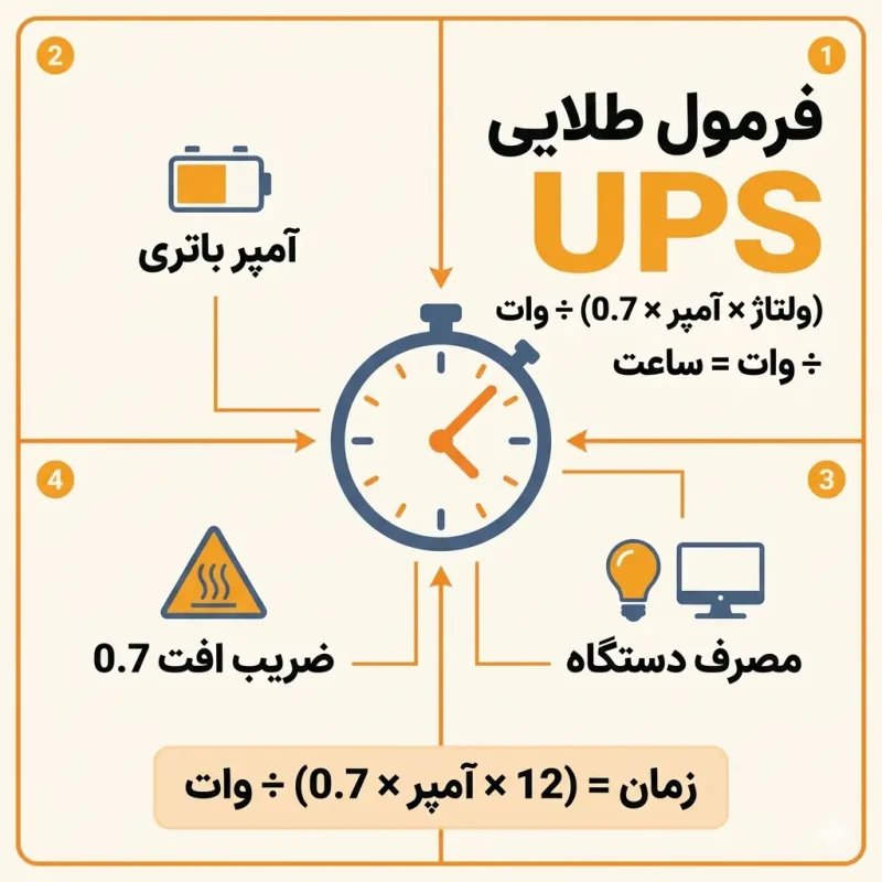 فرمول محاسبه عملکرد ups